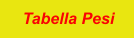 Tabella Pesi